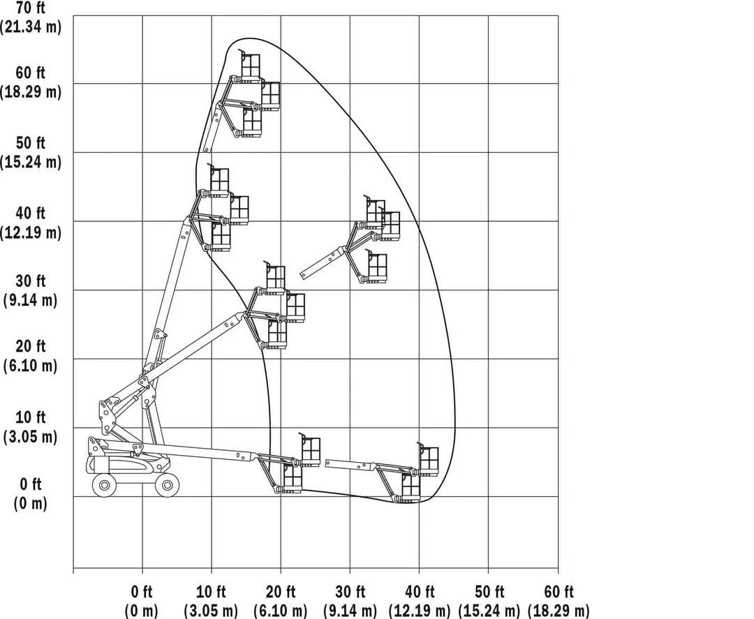 JLG EC600SJP Electric Telescopic Boom Lift